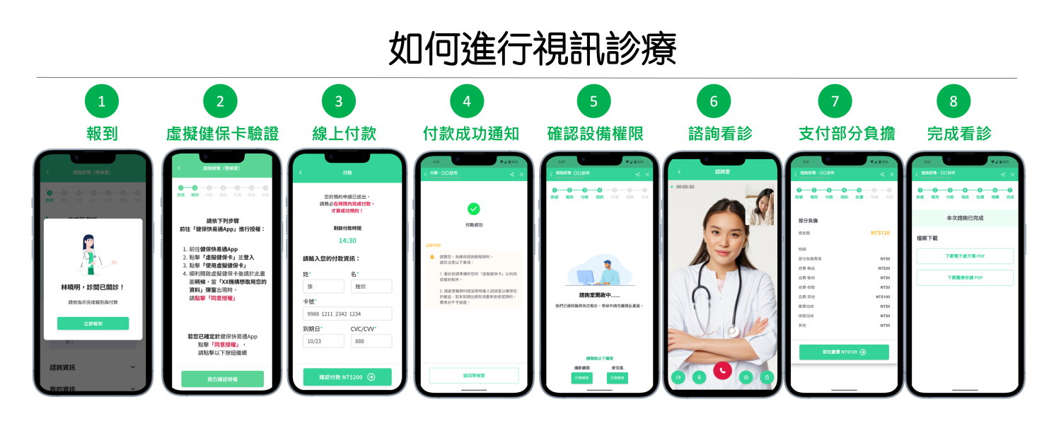 寶眾遠距醫療平台視訊診療流程